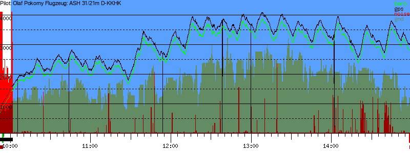 Barometer